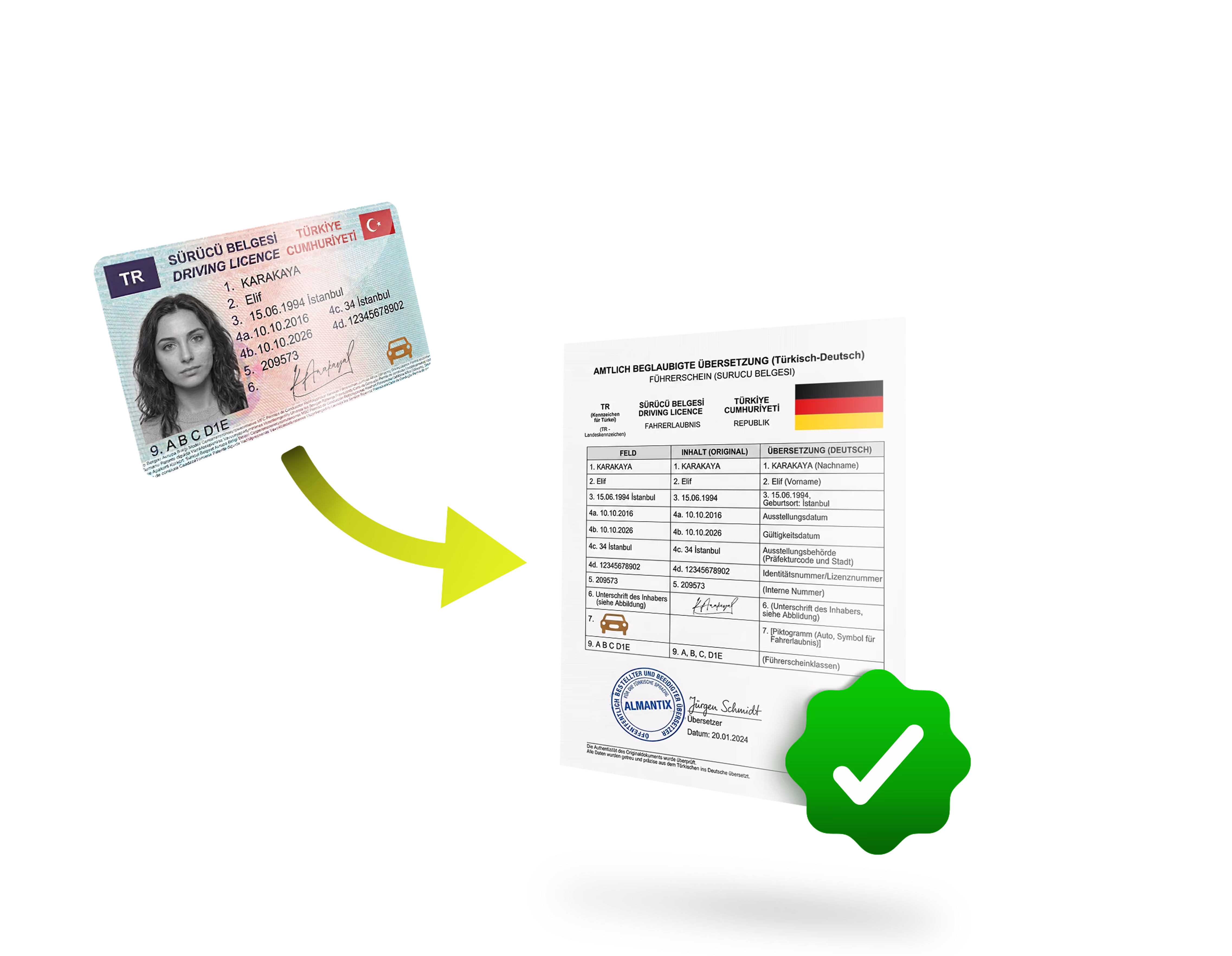 Türkischer Führerschein, der sich in eine beglaubigte deutsche Übersetzung verwandelt
